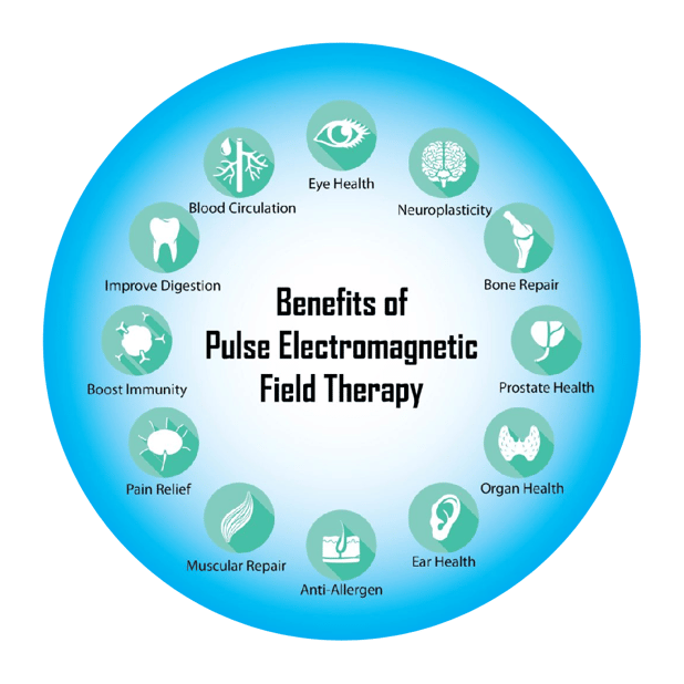 Pulsed Electromagnetic Field Therapy