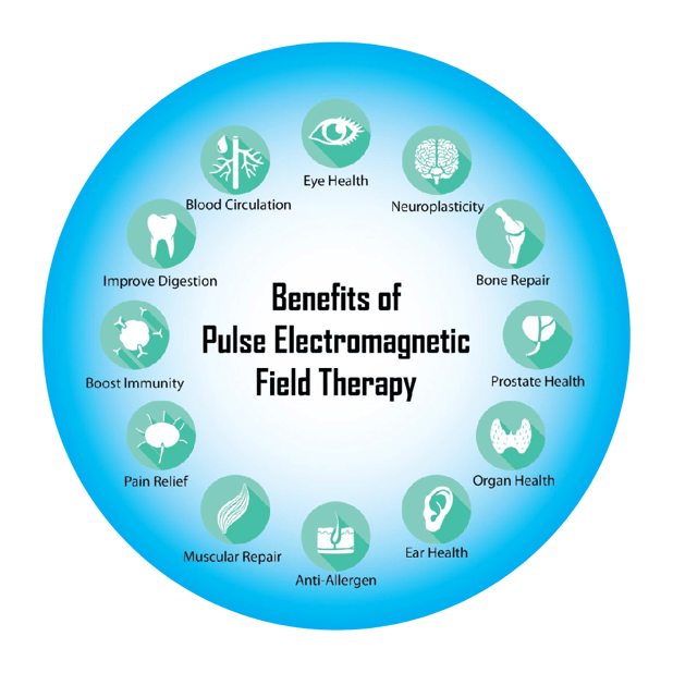 The Benefits of PEMF Therapy 